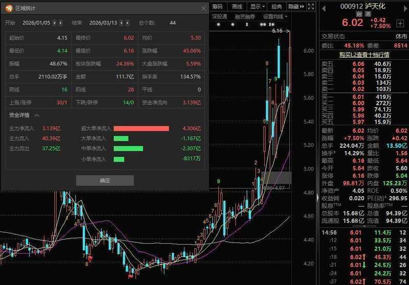 化肥市场低迷持续,泸天化2025年业绩承压;扣非亏损明显扩大,公司全力推进降本措施。 股票财经 化肥市场低迷持续,泸天化2025年业绩承压;扣非亏损明显扩大,公司全力推进降本措施。 股票财经 化肥市场低迷持续,泸天化2025年业绩承压;扣非亏损明显扩大,公司全力推进降本措施。 股票财经 化肥市场低迷持续,泸天化2025年业绩承压;扣非亏损明显扩大,公司全力推进降本措施。 股票财经 化肥市场低迷持续,泸天化2025年业绩承压;扣非亏损明显扩大,公司全力推进降本措施。 股票财经 化肥市场低迷持续,泸天化2025年业绩承压;扣非亏损明显扩大,公司全力推进降本措施。 股票财经 化肥市场低迷持续,泸天化2025年业绩承压;扣非亏损明显扩大,公司全力推进降本措施。 股票财经 化肥市场低迷持续,泸天化2025年业绩承压;扣非亏损明显扩大,公司全力推进降本措施。 股票财经 化肥市场低迷持续,泸天化2025年业绩承压;扣非亏损明显扩大,公司全力推进降本措施。 股票财经