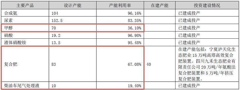 化肥市场低迷持续,泸天化2025年业绩承压;扣非亏损明显扩大,公司全力推进降本措施。 股票财经 化肥市场低迷持续,泸天化2025年业绩承压;扣非亏损明显扩大,公司全力推进降本措施。 股票财经 化肥市场低迷持续,泸天化2025年业绩承压;扣非亏损明显扩大,公司全力推进降本措施。 股票财经 化肥市场低迷持续,泸天化2025年业绩承压;扣非亏损明显扩大,公司全力推进降本措施。 股票财经 化肥市场低迷持续,泸天化2025年业绩承压;扣非亏损明显扩大,公司全力推进降本措施。 股票财经 化肥市场低迷持续,泸天化2025年业绩承压;扣非亏损明显扩大,公司全力推进降本措施。 股票财经 化肥市场低迷持续,泸天化2025年业绩承压;扣非亏损明显扩大,公司全力推进降本措施。 股票财经 化肥市场低迷持续,泸天化2025年业绩承压;扣非亏损明显扩大,公司全力推进降本措施。 股票财经 化肥市场低迷持续,泸天化2025年业绩承压;扣非亏损明显扩大,公司全力推进降本措施。 股票财经