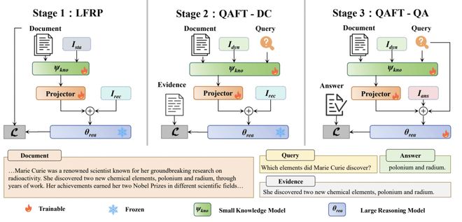 知识读取与逻辑推理分离:上海AI实验室DRIFT框架重塑长上下文处理。 IT技术 知识读取与逻辑推理分离:上海AI实验室DRIFT框架重塑长上下文处理。 IT技术 知识读取与逻辑推理分离:上海AI实验室DRIFT框架重塑长上下文处理。 IT技术 知识读取与逻辑推理分离:上海AI实验室DRIFT框架重塑长上下文处理。 IT技术 知识读取与逻辑推理分离:上海AI实验室DRIFT框架重塑长上下文处理。 IT技术 知识读取与逻辑推理分离:上海AI实验室DRIFT框架重塑长上下文处理。 IT技术