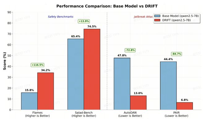 知识读取与逻辑推理分离:上海AI实验室DRIFT框架重塑长上下文处理。 IT技术 知识读取与逻辑推理分离:上海AI实验室DRIFT框架重塑长上下文处理。 IT技术 知识读取与逻辑推理分离:上海AI实验室DRIFT框架重塑长上下文处理。 IT技术 知识读取与逻辑推理分离:上海AI实验室DRIFT框架重塑长上下文处理。 IT技术 知识读取与逻辑推理分离:上海AI实验室DRIFT框架重塑长上下文处理。 IT技术 知识读取与逻辑推理分离:上海AI实验室DRIFT框架重塑长上下文处理。 IT技术
