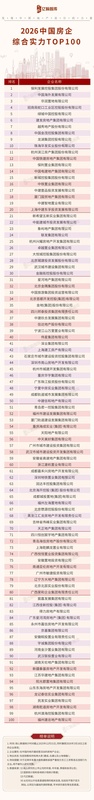 中国房企实力榜单揭晓;2026年研究成果显示格局重塑,高质量发展成主旋律。 房产家居 中国房企实力榜单揭晓;2026年研究成果显示格局重塑,高质量发展成主旋律。 房产家居