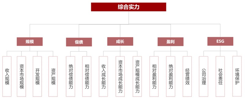 中国房企实力榜单揭晓;2026年研究成果显示格局重塑,高质量发展成主旋律。 房产家居 中国房企实力榜单揭晓;2026年研究成果显示格局重塑,高质量发展成主旋律。 房产家居