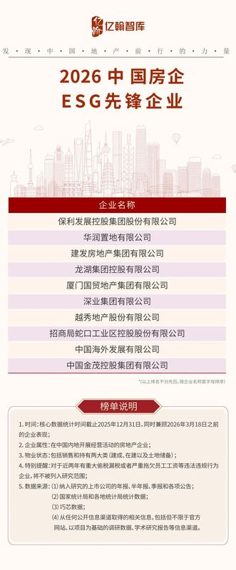 中国房企实力榜单揭晓;2026年研究成果显示格局重塑,高质量发展成主旋律。 房产家居 中国房企实力榜单揭晓;2026年研究成果显示格局重塑,高质量发展成主旋律。 房产家居
