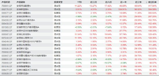  中小公募面临重估压力；安信基金股权转让历经波折，大股东最终接盘。 股票财经 中小公募面临重估压力；安信基金股权转让历经波折，大股东最终接盘。 股票财经 中小公募面临重估压力；安信基金股权转让历经波折，大股东最终接盘。 股票财经 中小公募面临重估压力；安信基金股权转让历经波折，大股东最终接盘。 股票财经