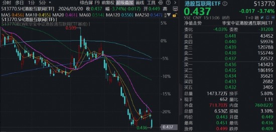 港股科技板块承压,互联网ETF触及调整低点,后市修复潜力显现。 股票财经 港股科技板块承压,互联网ETF触及调整低点,后市修复潜力显现。 股票财经 港股科技板块承压,互联网ETF触及调整低点,后市修复潜力显现。 股票财经 港股科技板块承压,互联网ETF触及调整低点,后市修复潜力显现。 股票财经 港股科技板块承压,互联网ETF触及调整低点,后市修复潜力显现。 股票财经 港股科技板块承压,互联网ETF触及调整低点,后市修复潜力显现。 股票财经