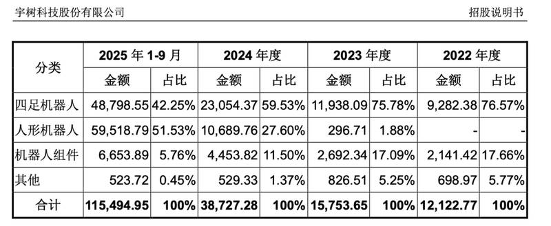  人形机器人真的能走进工厂吗？关于宇树科技上市的一点思考 IT技术 人形机器人真的能走进工厂吗？关于宇树科技上市的一点思考 IT技术 人形机器人真的能走进工厂吗？关于宇树科技上市的一点思考 IT技术