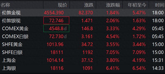  拒绝盲目抄底：金价震荡并非入场信号。 股票财经 拒绝盲目抄底：金价震荡并非入场信号。 股票财经 拒绝盲目抄底：金价震荡并非入场信号。 股票财经 拒绝盲目抄底：金价震荡并非入场信号。 股票财经 拒绝盲目抄底：金价震荡并非入场信号。 股票财经 拒绝盲目抄底：金价震荡并非入场信号。 股票财经 拒绝盲目抄底：金价震荡并非入场信号。 股票财经