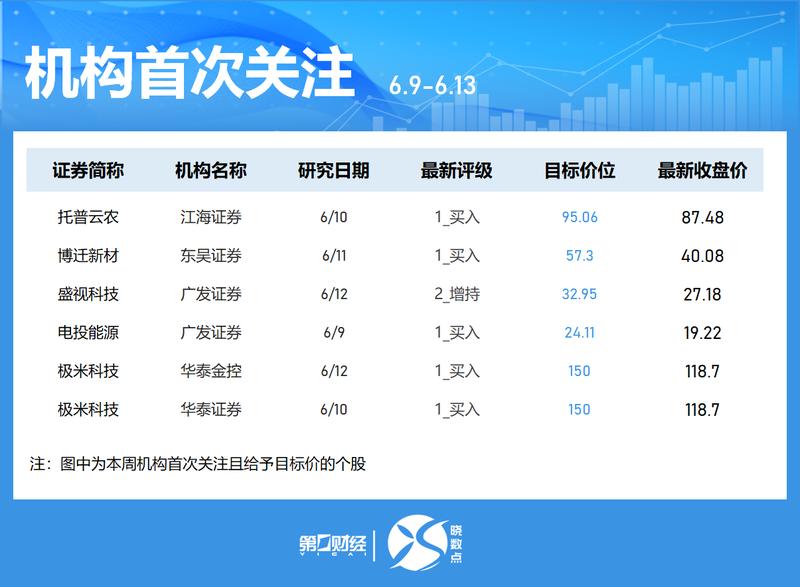 深度解码:券商晨会背后的资本博弈与价值锚点 股票财经 深度解码:券商晨会背后的资本博弈与价值锚点 股票财经 深度解码:券商晨会背后的资本博弈与价值锚点 股票财经 深度解码:券商晨会背后的资本博弈与价值锚点 股票财经 深度解码:券商晨会背后的资本博弈与价值锚点 股票财经