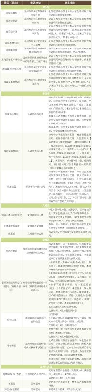 浙江春假景区免费攻略:2026年中小学生专属福利全解析 文化旅游
