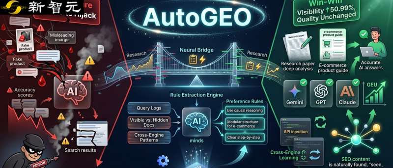  【深度拆解】AutoGEO：CMU如何用「规则引擎」破解AI搜索的信任困局 IT技术 【深度拆解】AutoGEO：CMU如何用「规则引擎」破解AI搜索的信任困局 IT技术