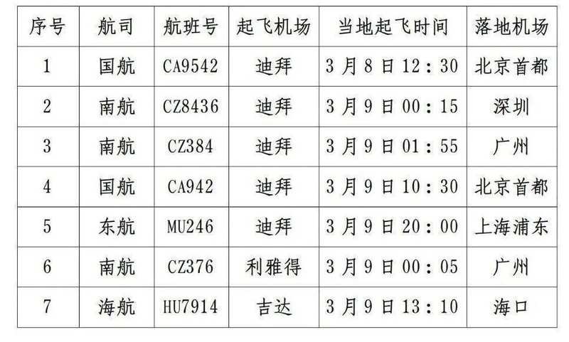  【技术解密】机舱增压系统异常指示：航空安全机制如何守护每一次飞行 新闻 【技术解密】机舱增压系统异常指示：航空安全机制如何守护每一次飞行 新闻 【技术解密】机舱增压系统异常指示：航空安全机制如何守护每一次飞行 新闻 【技术解密】机舱增压系统异常指示：航空安全机制如何守护每一次飞行 新闻