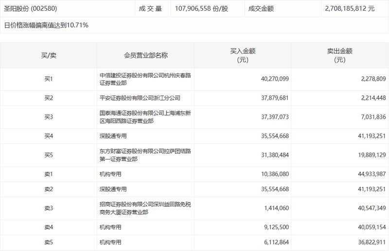 饲料行业技术迭代突围:正虹科技2025年研发管线深度拆解 企业服务