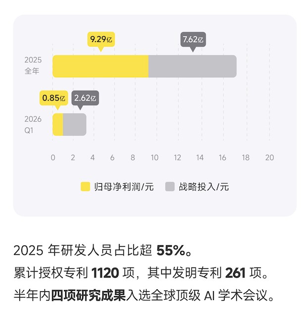 影石百亿营收背后的技术密码:从硬件代工到AI影像生态的六年蜕变 IT技术 影石百亿营收背后的技术密码:从硬件代工到AI影像生态的六年蜕变 IT技术